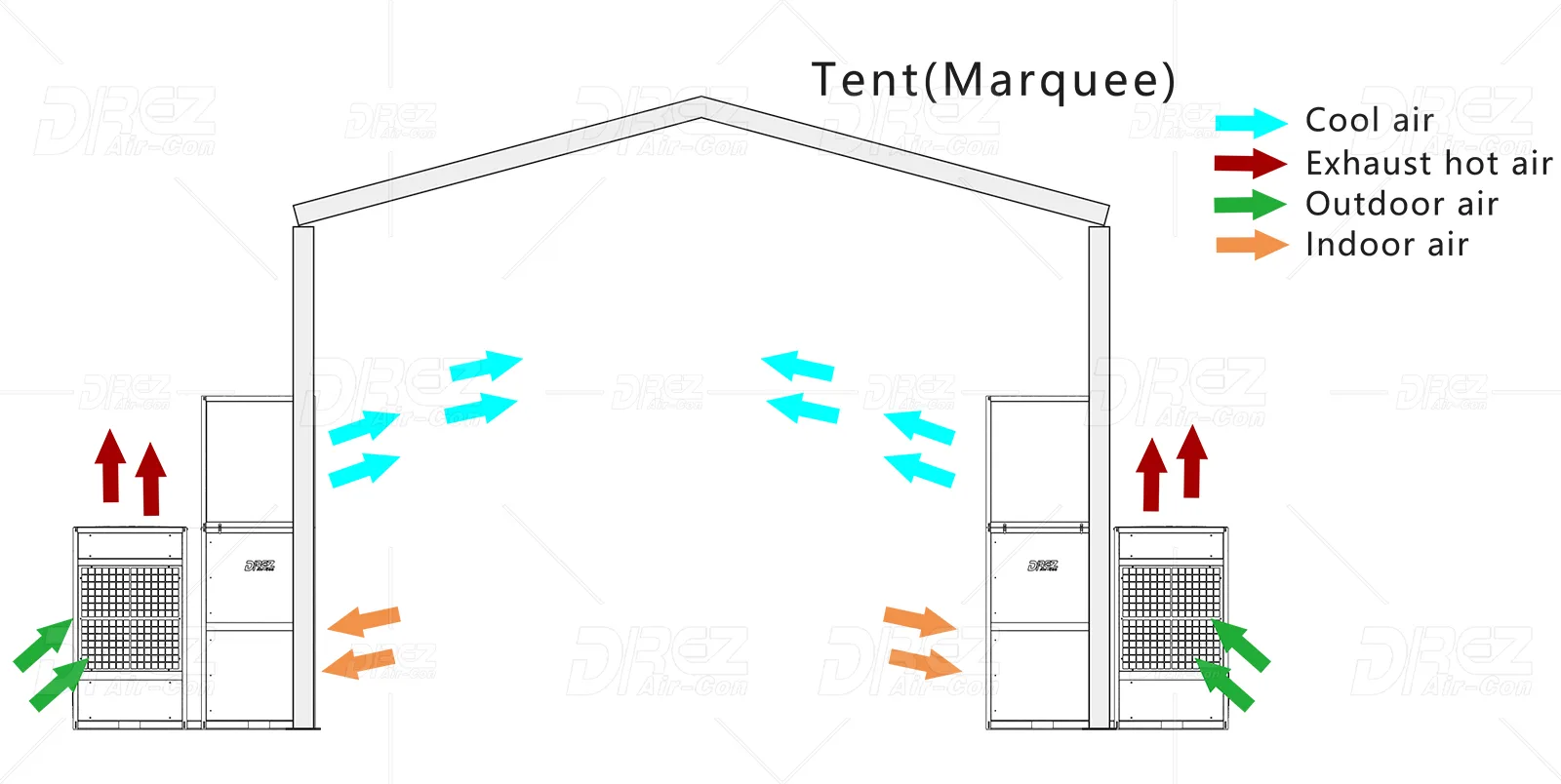 dcg-series-air-conditioner-integrated-tent-air-conditioning-2025-04-17_15-21-01