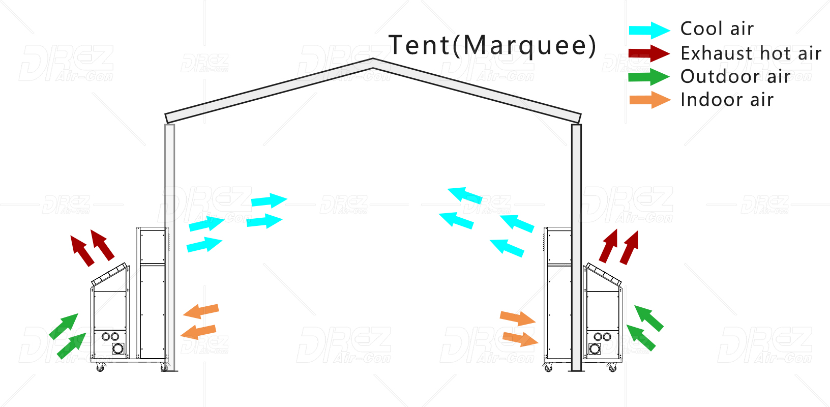 dcgn-series-air-conditioner-mobile-air-conditioning-2025-04-17_15-38-49