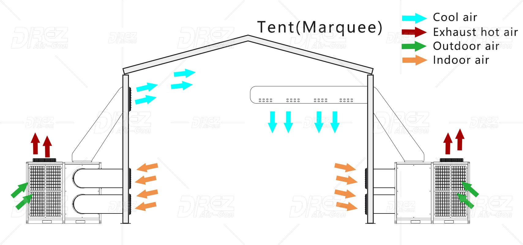 dct-series-air-conditioner-trailer-air-conditioning-2025-04-17_14-40-51