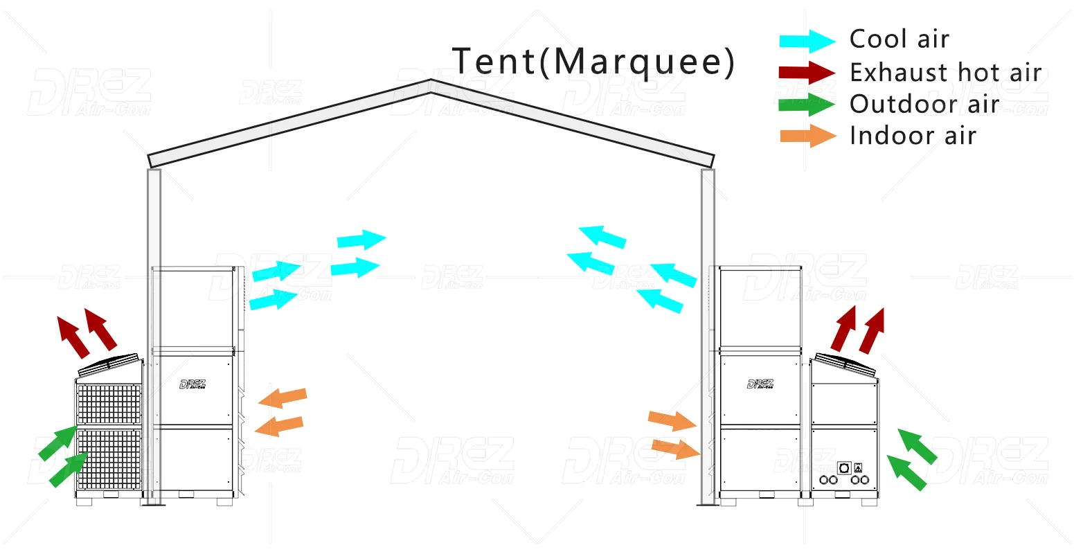 dcx-series-air-conditioner-outdoor-event-air-conditioning-2025-04-17_15-33-22