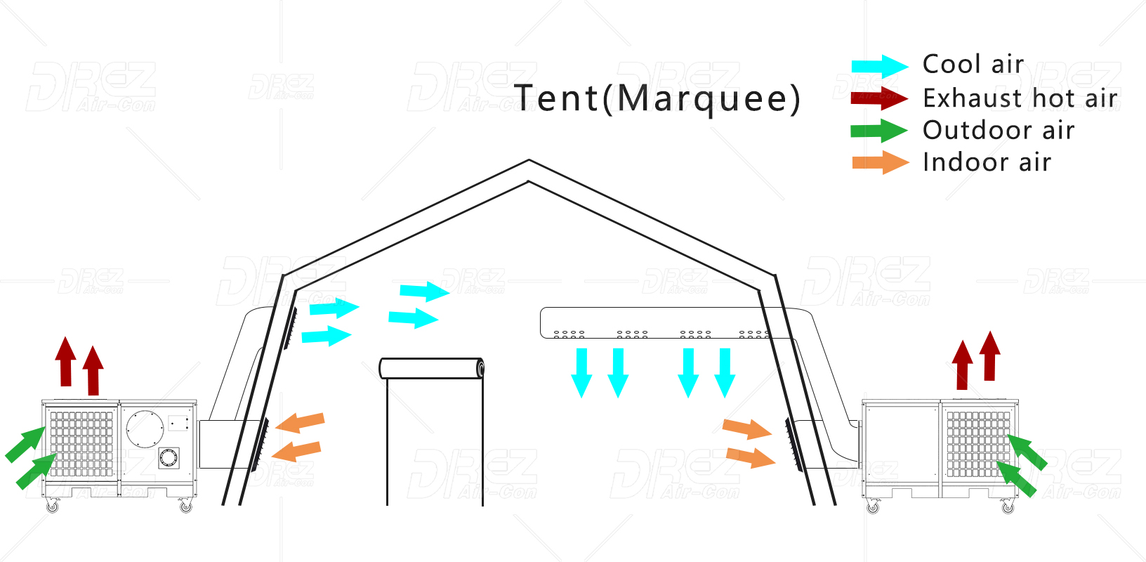 dctn-series-air-conditioner-mobile-air-conditioning-2025-04-16_17-37-16