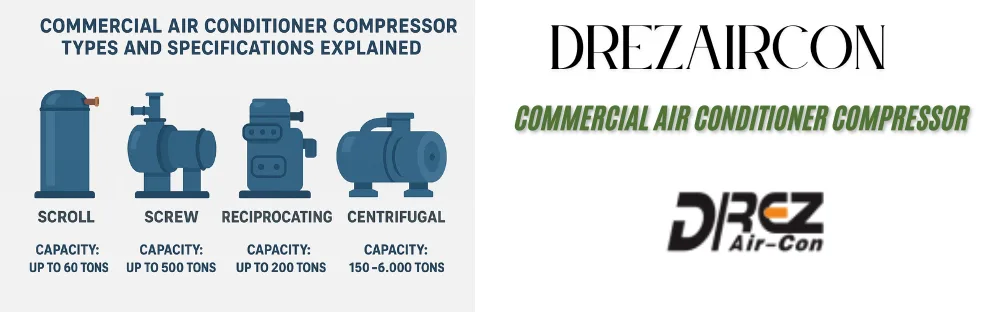 commercial air conditioner compressor