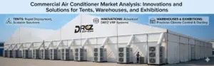 commercial air conditioner market