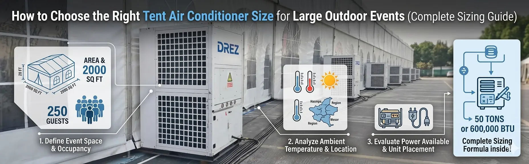 How to Choose the Right Tent Air Conditioner Size for Large Outdoor Events (Complete Sizing Guide)