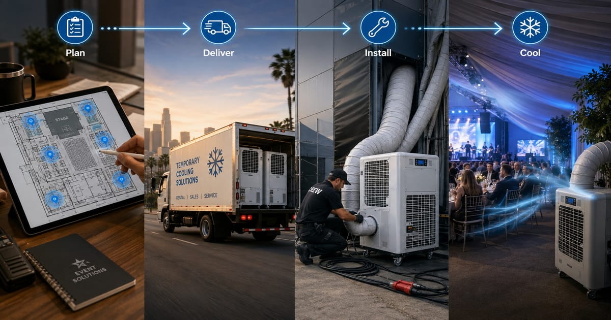 Mobile Air Conditioning Rental vs Purchase: Which Model Is Better for Event Contractors?